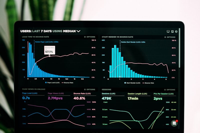 Dashboard de producción en pantalla